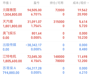 我想跑赢大盘选股指标_跑赢大盘的选股秘诀_搞定大盘指标