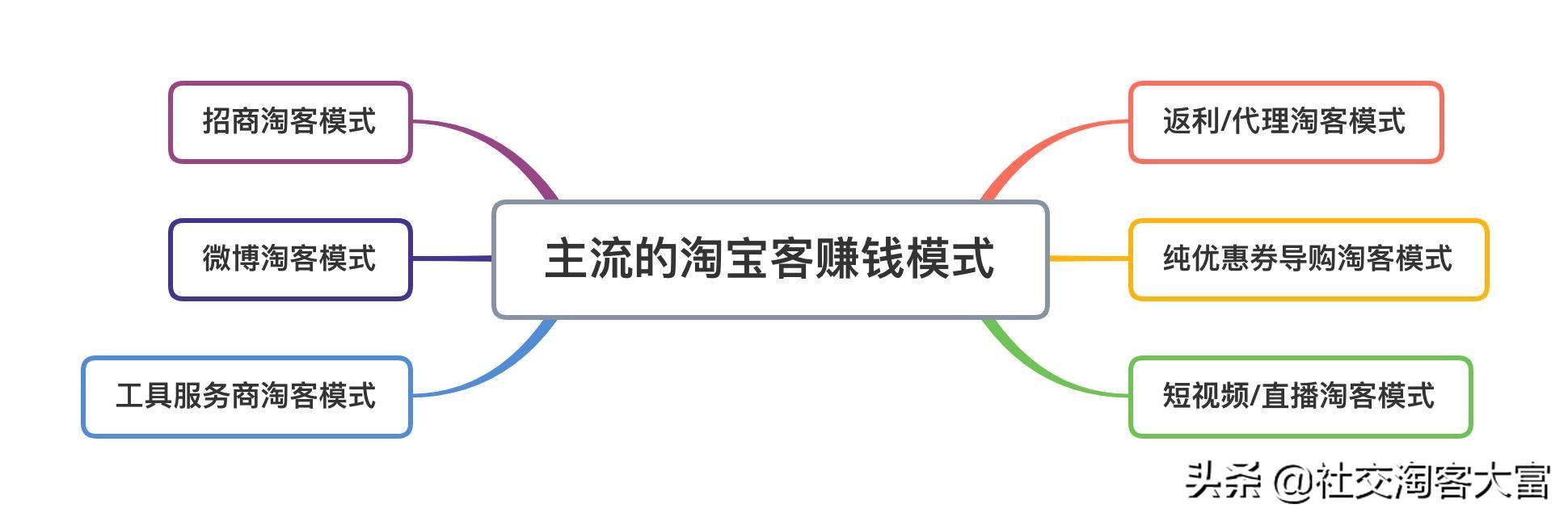 淘宝联盟自助推广是什么意思_淘宝客推广和淘宝联盟自助推广_推广淘宝自助联盟客服怎么做