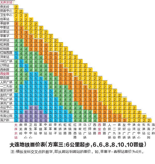 大连地铁卡几折_大连地铁自助购明珠卡成本费_大连明珠卡地铁八折