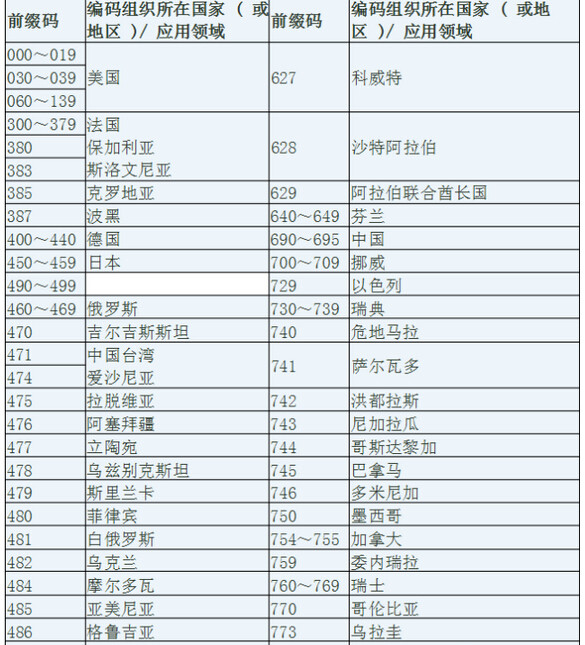 二维码化妆扫描真伪能查微信吗_微信扫描化妆品二维码能查真伪_扫二维码能辨别化妆品真假吗