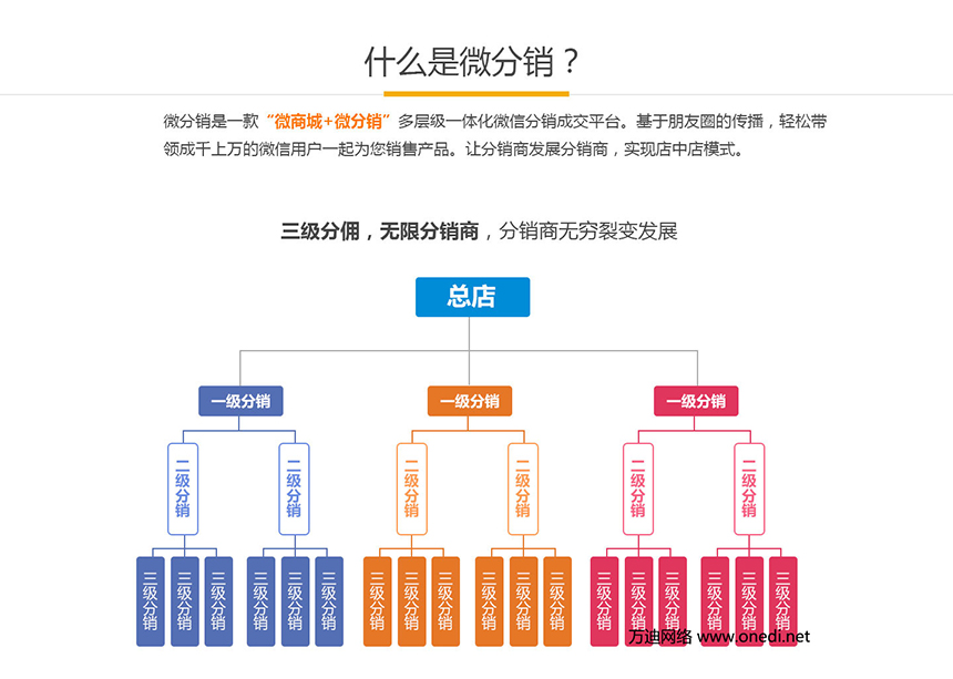 商通e分销_微商微商分销_商城微分销