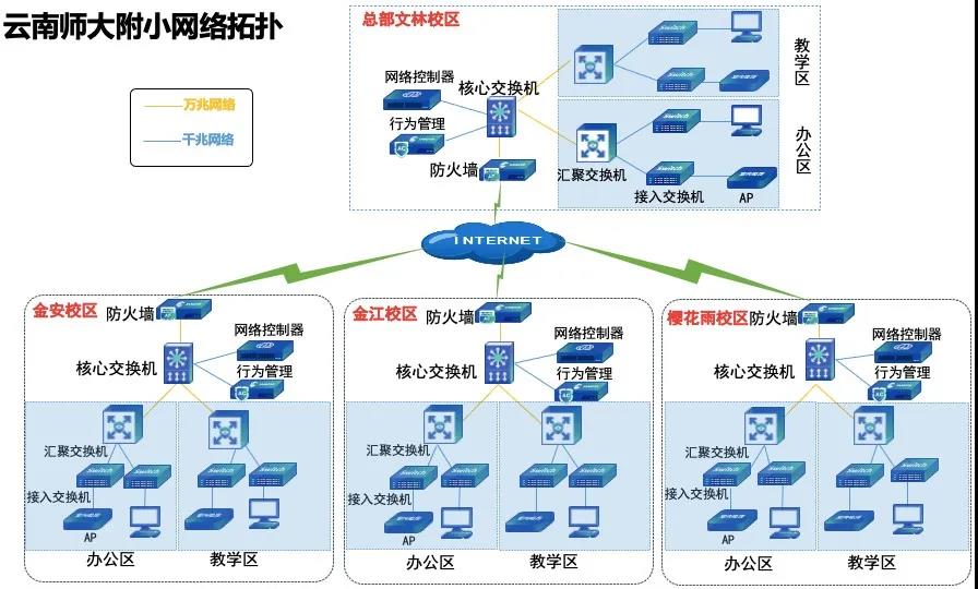 19216810划分子网_19216810划分子网_19216810划分子网