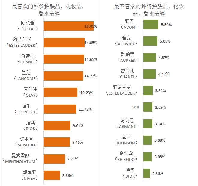 玫琳凯化妆品有副作用吗_激素化妆品玫琳凯有激素吗_玫琳凯化妆品有激素