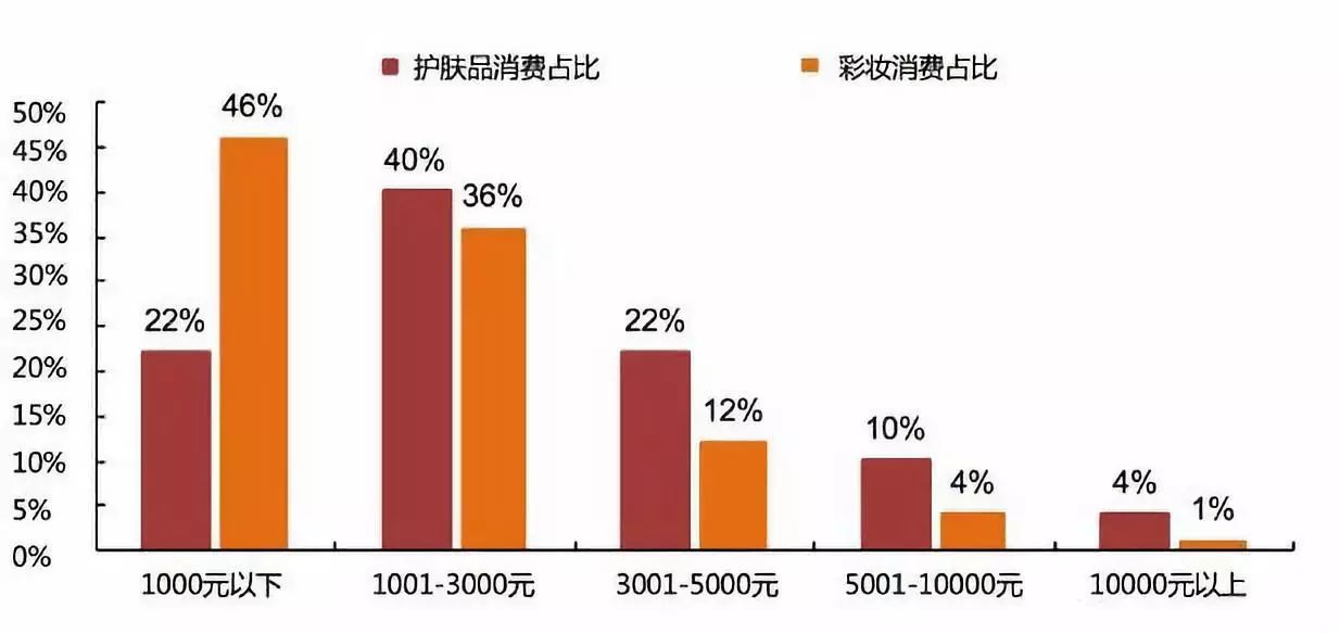 玫琳凯化妆品有副作用吗_激素化妆品玫琳凯有激素吗_玫琳凯化妆品有激素