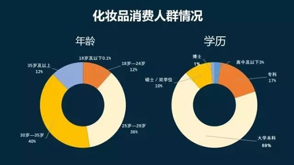 激素化妆品玫琳凯有激素吗_玫琳凯化妆品有副作用吗_玫琳凯化妆品有激素