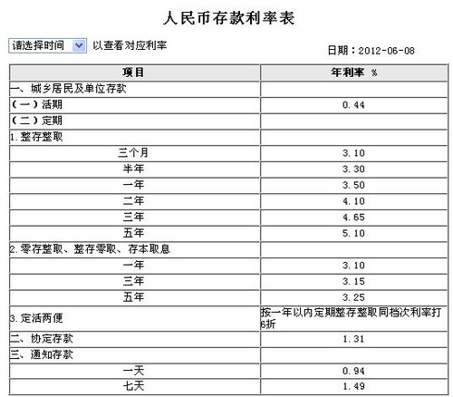 建行的存款利息是多少2021_建行存款利息_建行存款利息