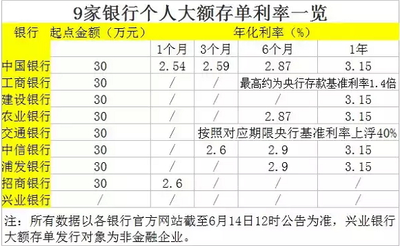 建行存款利息_建行存款利息_建行的存款利息是多少2021