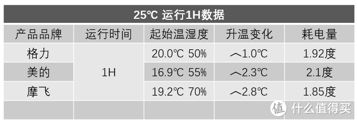 电热水器一天耗多少电_一天热水器几度电_电热水器一天用电