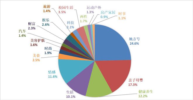 广告推销网站_网站广告位推广_推广字样的网站