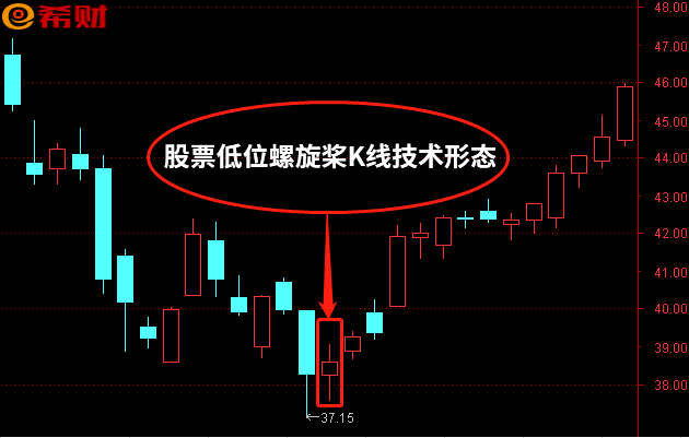 k线螺旋桨后市如何_螺旋桨k线与成交量_放量螺旋桨k线