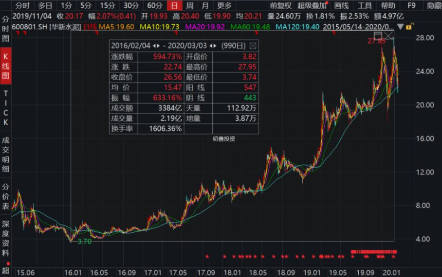 金长江证券客服电话_杨金金 长江证券_长江证券杨忠