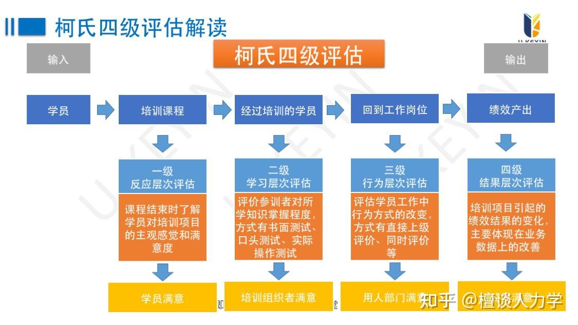 企业培训计划模板_企业培训计划表格_企业的培训计划