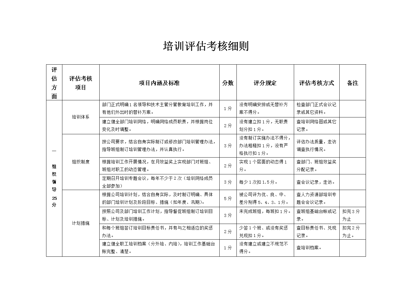 企业培训计划模板_企业的培训计划_企业培训计划表格