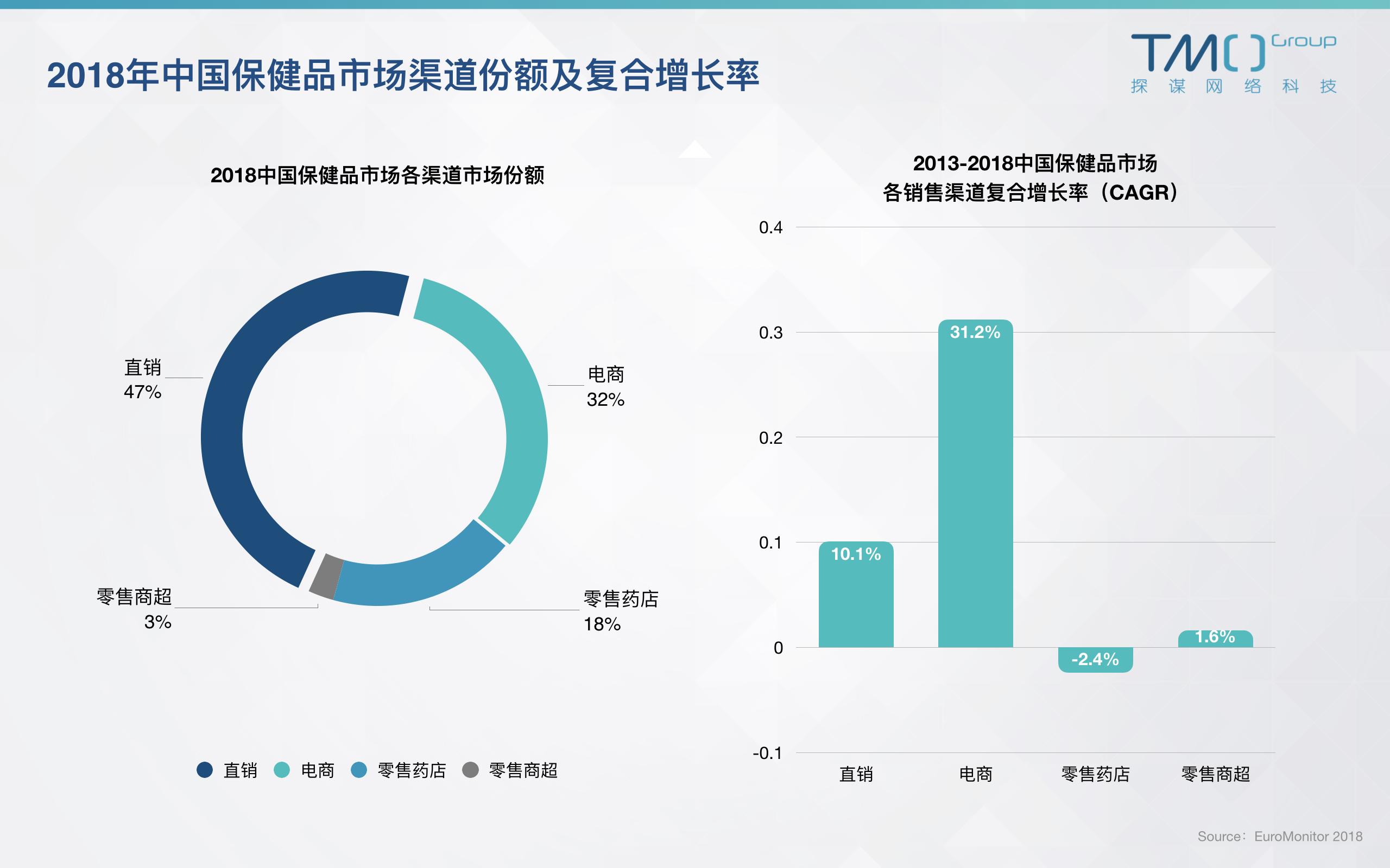 保健品微商货源_微商保健品一手货源_保健品货源网