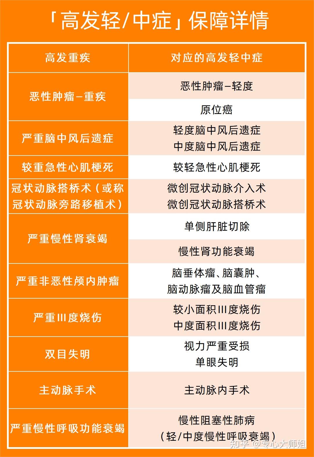 重度宝宝健康会子痫发作吗_重度子痫胎儿智力会影响吗_重度子痫宝宝会健康吗