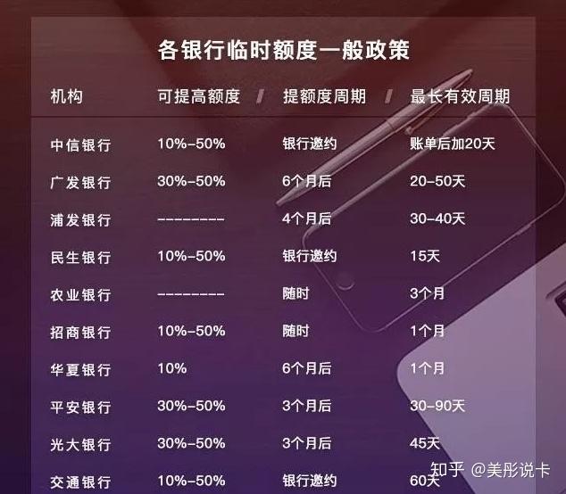 额度信用临时交行卡提升怎么办_交行信用卡额度临时提升_额度信用临时交行卡提升快吗