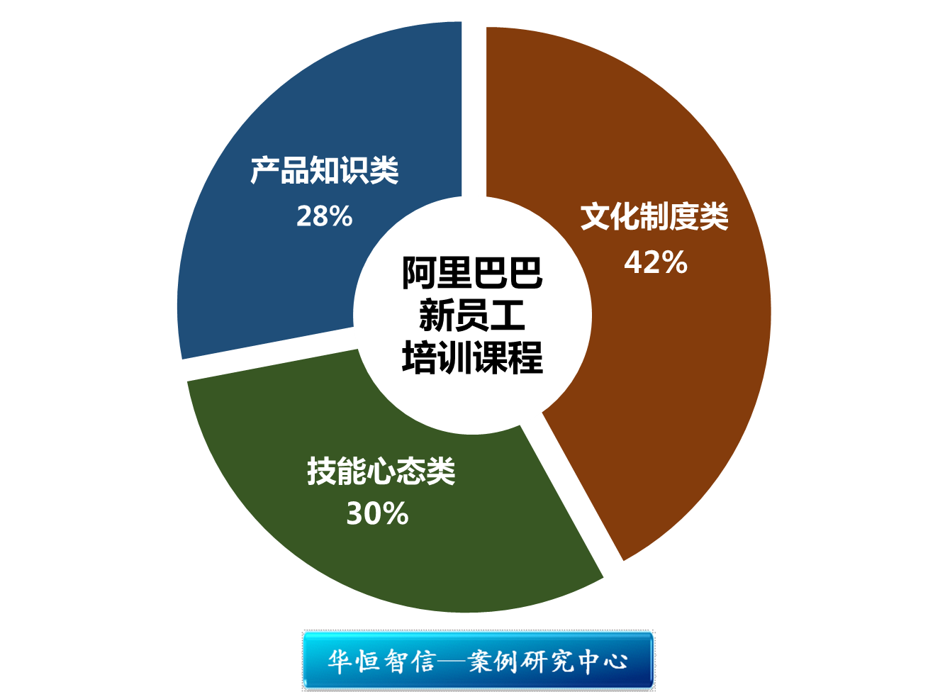 专业技能培训体系搭建_培训体系搭建是什么意思_培训体系搭建的好处