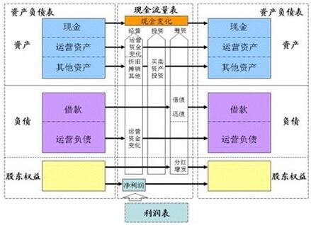 缩写财务英文指标怎么写_常用财务指标英文缩写_财务指标英文缩写