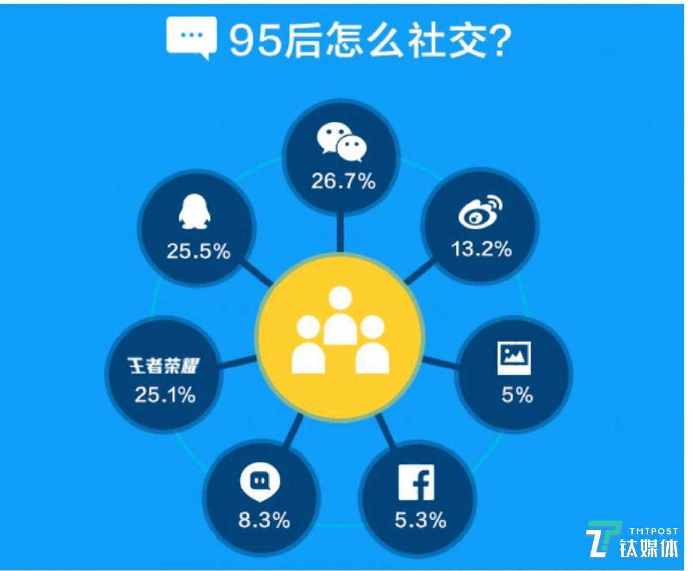 微商客户哪里找_微商跟客户沟通8个技巧_微商跟客户沟通话术