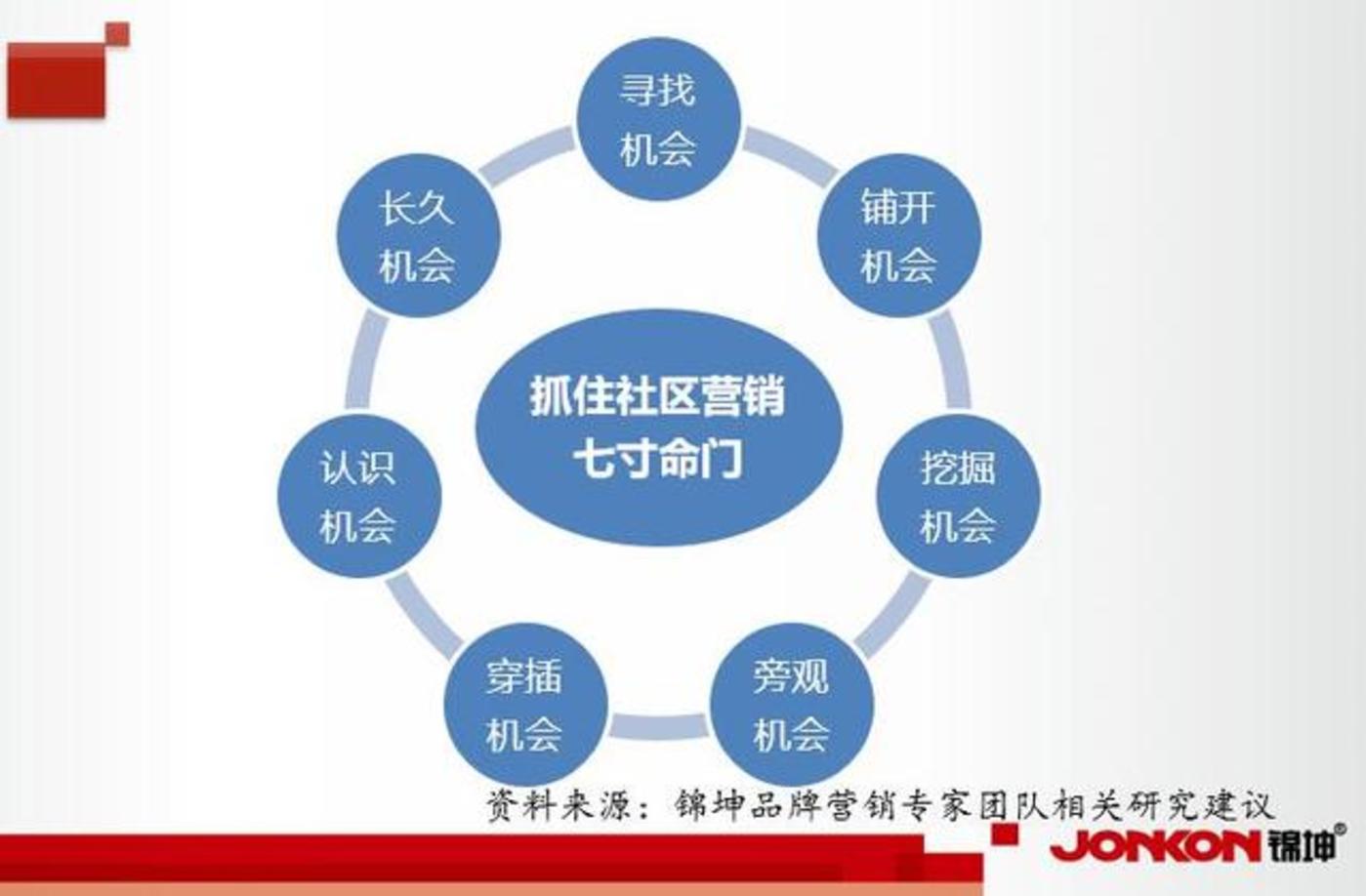 微商客户哪里找_微商跟客户沟通话术_微商跟客户沟通8个技巧