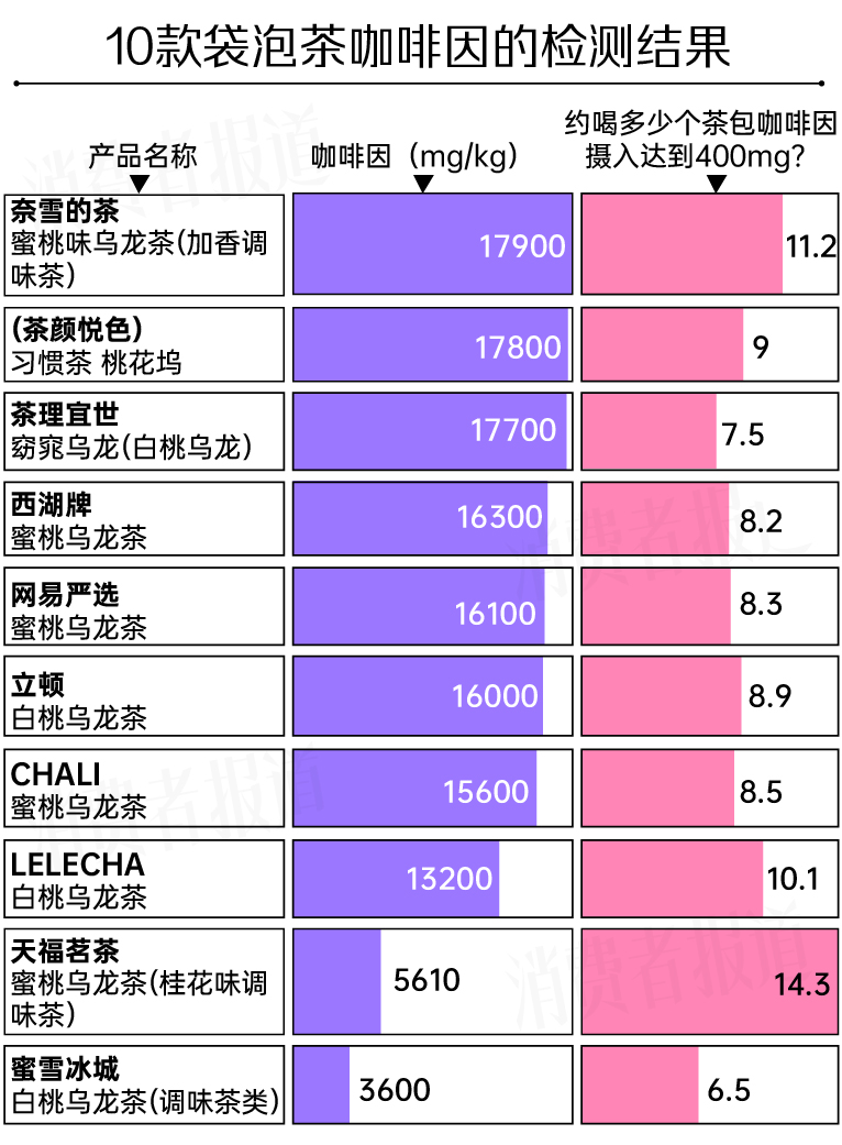 合理调整饮食_合理饮食调理_饮食调理的基本原则