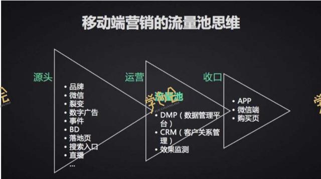 微商引流有哪些方法_微商的引流方法引流推广_微商引流啥意思