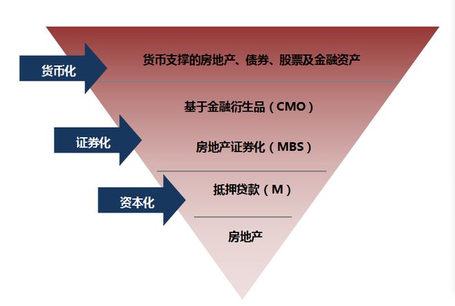 reits:房地产投资信托基金_reits:房地产投资信托基金_房地产的信托投资基金