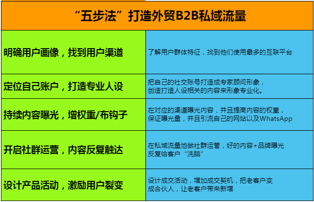 微商引流一件代发_引流商代发微信违法吗_引流商代发微信可以吗