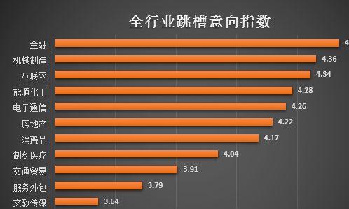 微商排行榜第一名_微商届排名前_微商排行