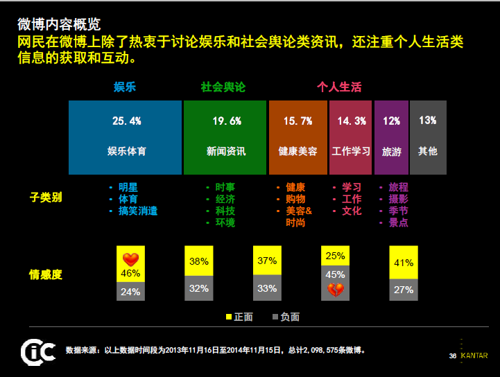 微商加微信_微商加好友套路_如何加好友做微商