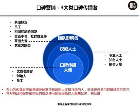 商城推广_推广微商的广告词_微商推广