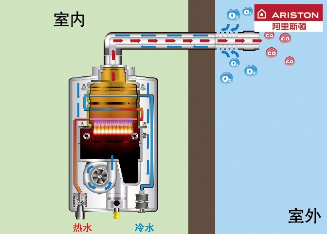 热水器平衡燃气式是什么样的_热水器平衡燃气式是什么意思_什么是平衡式燃气热水器