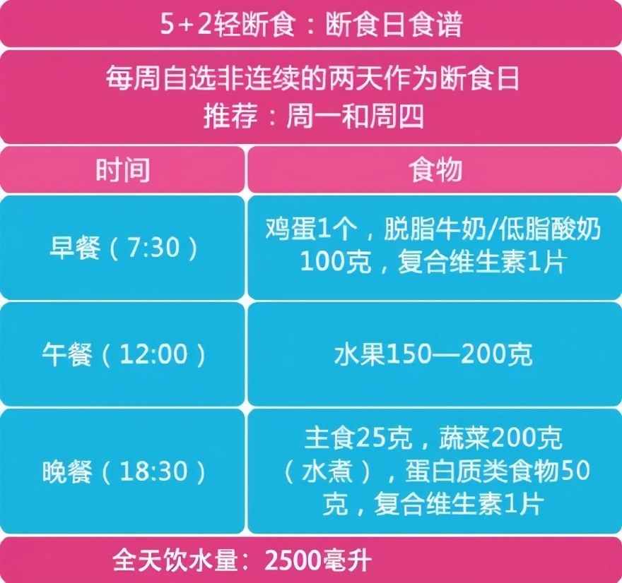 减肥步跑完晚上吃什么好_减肥晚上跑步后吃什么_减肥晚上跑完步吃什么