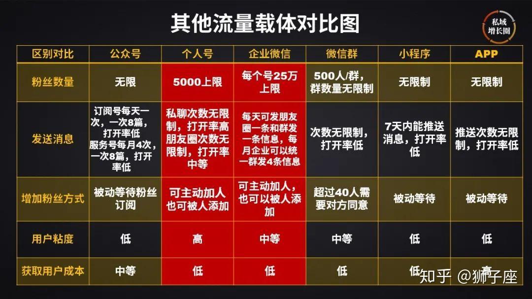 微商卖衣服引流要多久_卖东西引流_引流微商犯法吗