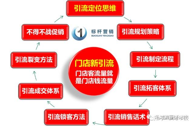 微商卖衣服引流要多久_引流微商犯法吗_卖东西引流