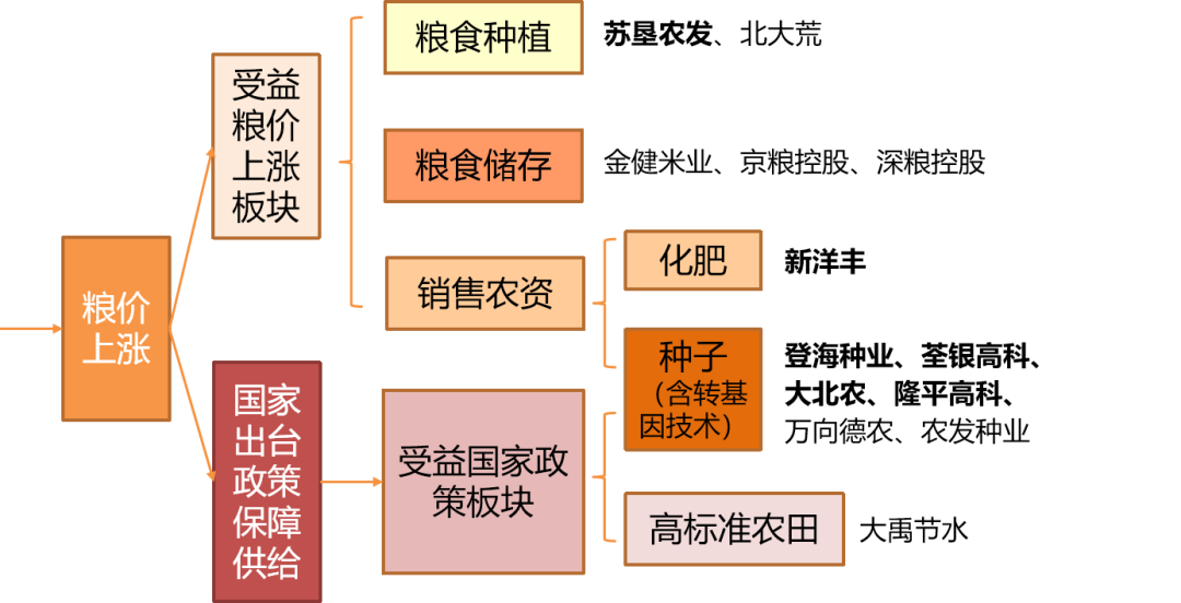 转基因食品文献_转基因食品论文_转基因食品论文摘要