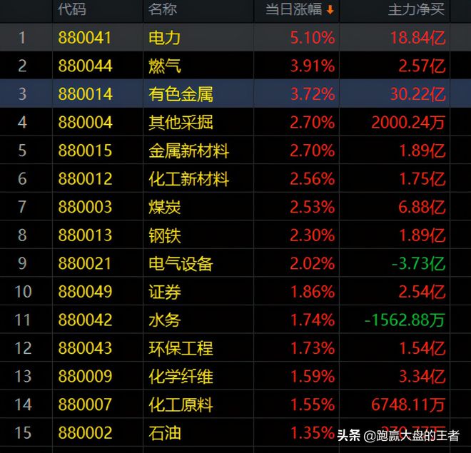 400052石油龙昌股价_石油龙昌最新公告_石油龙昌恢复上市