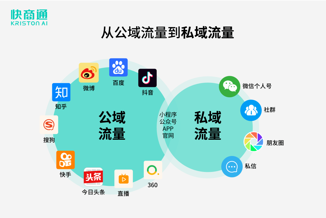 微商引流软件有效果吗_微商引流是什么意思_引流微商犯法吗