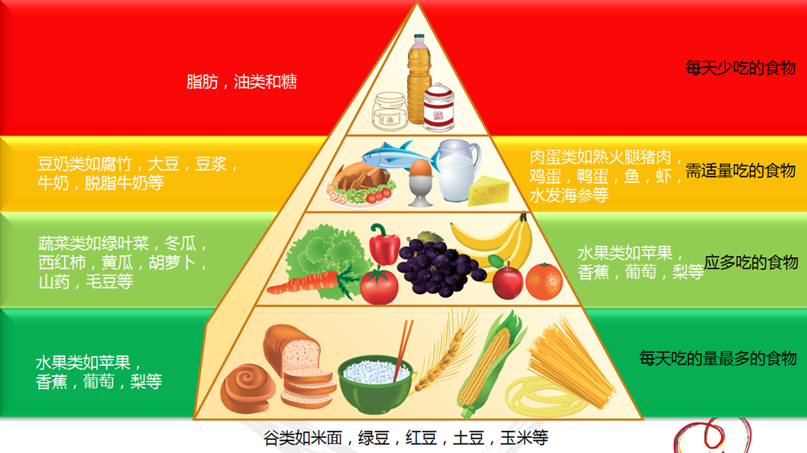 王涛营养调理糖尿病_王涛营养调理糖尿病_王涛营养调理糖尿病