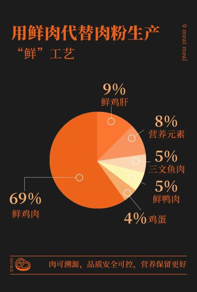 生产食品加工设备要许可证吗_食品加工设备应符合_食品加工设备要求