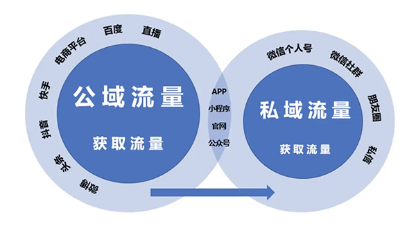 微商引流软件有效果吗_微商怎么引流 tianya_微商引流吧