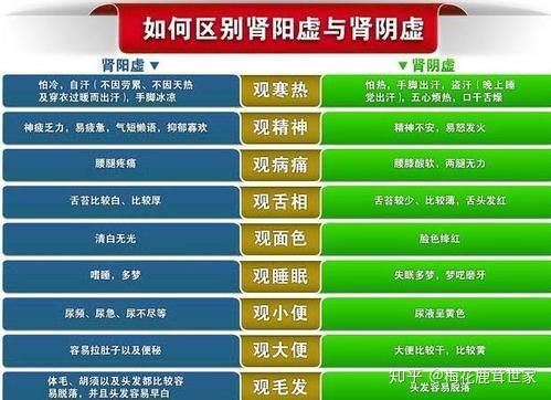 肾虚火证，口干舌燥？良好生活习惯助战