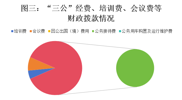 表格预算策划经费书怎么填_策划书的经费预算表格_策划书经费预算表格