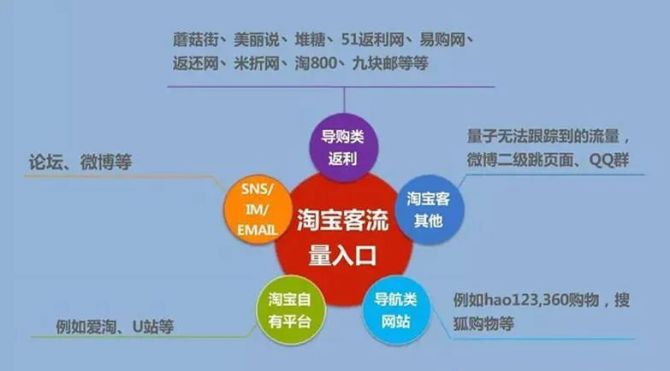 微商的经营方法_微商行业中有哪些经营模式_怎样才能经营好微商