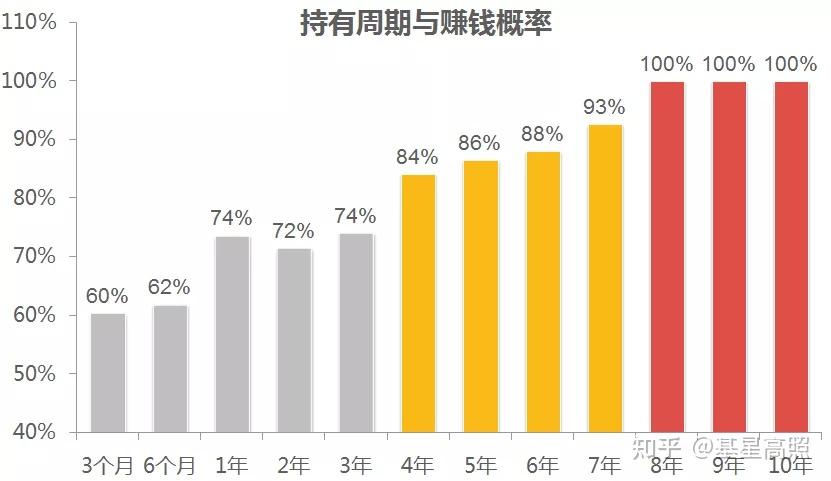 混合形基金是什么_标准混合型基金适合什么样的人群_混合型基金适合什么人群