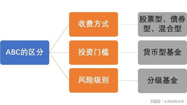标准混合型基金适合什么样的人群_混合型基金适合什么人群_混合形基金是什么