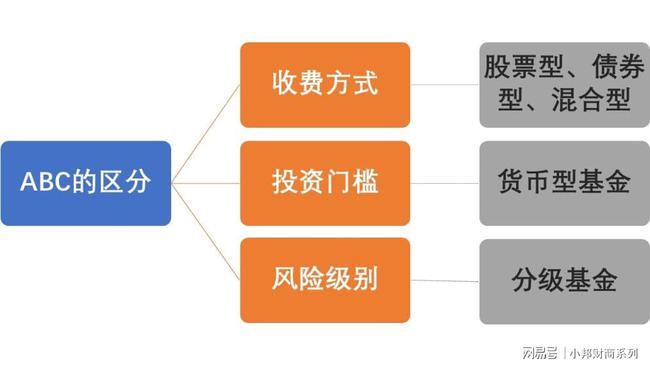 标准混合型基金适合什么样的人群_混合型基金适合什么人群_混合形基金是什么