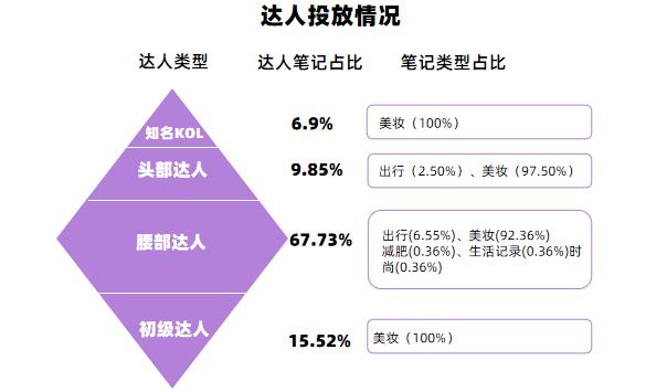 微商引流被加方法精准客源_微商怎么引流人加你_微商引流主动被加