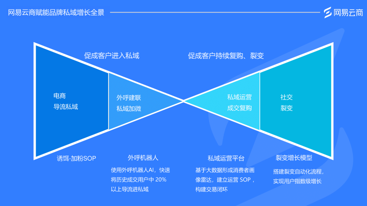 微商引流啥意思_做微商引流_微商引流方法