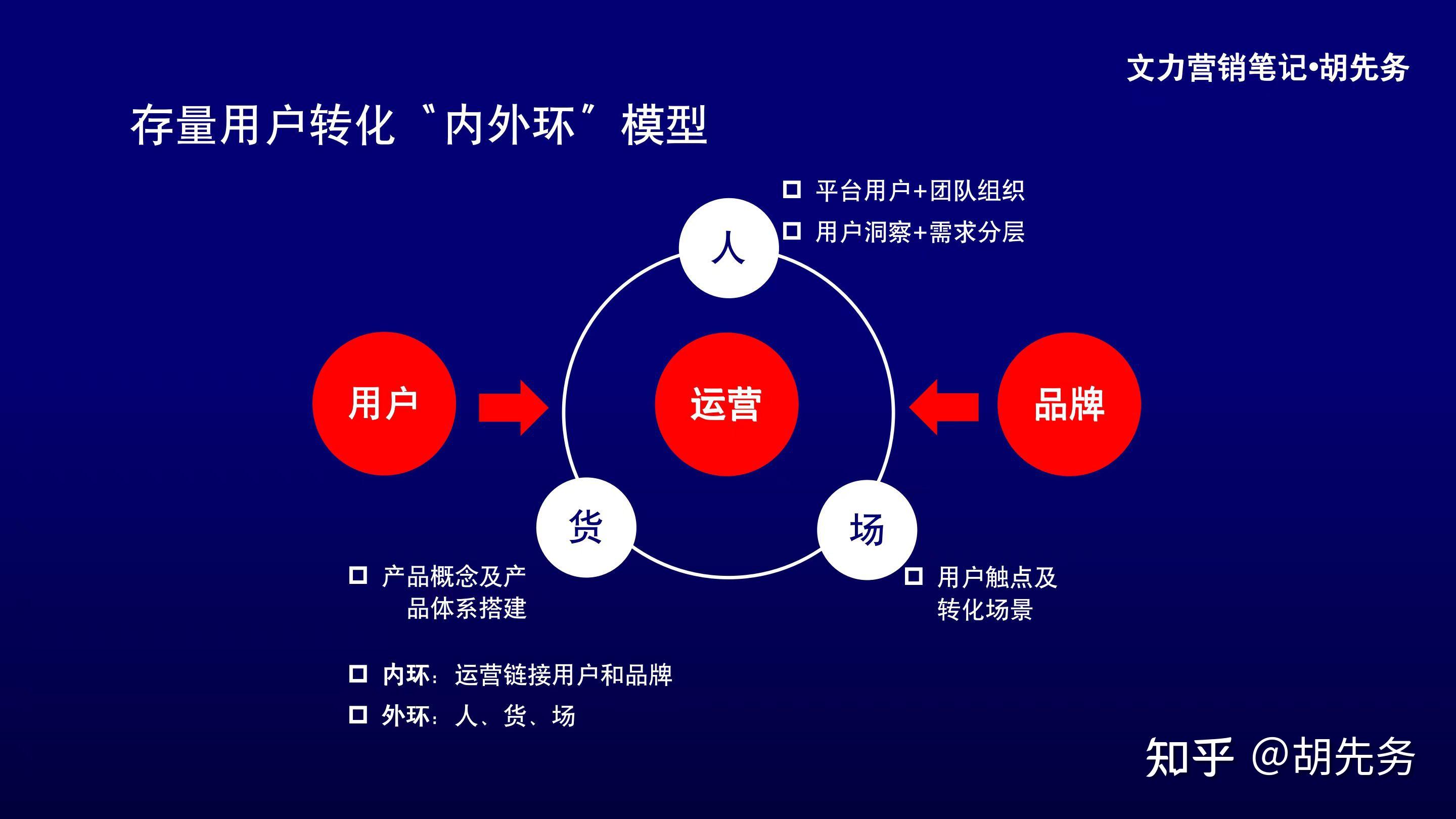 微商引流啥意思_微商引流方法_做微商引流